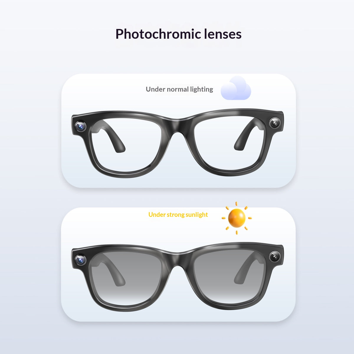 Lunettes intelligentes avec traduction en temps réel et appels vidéo HD