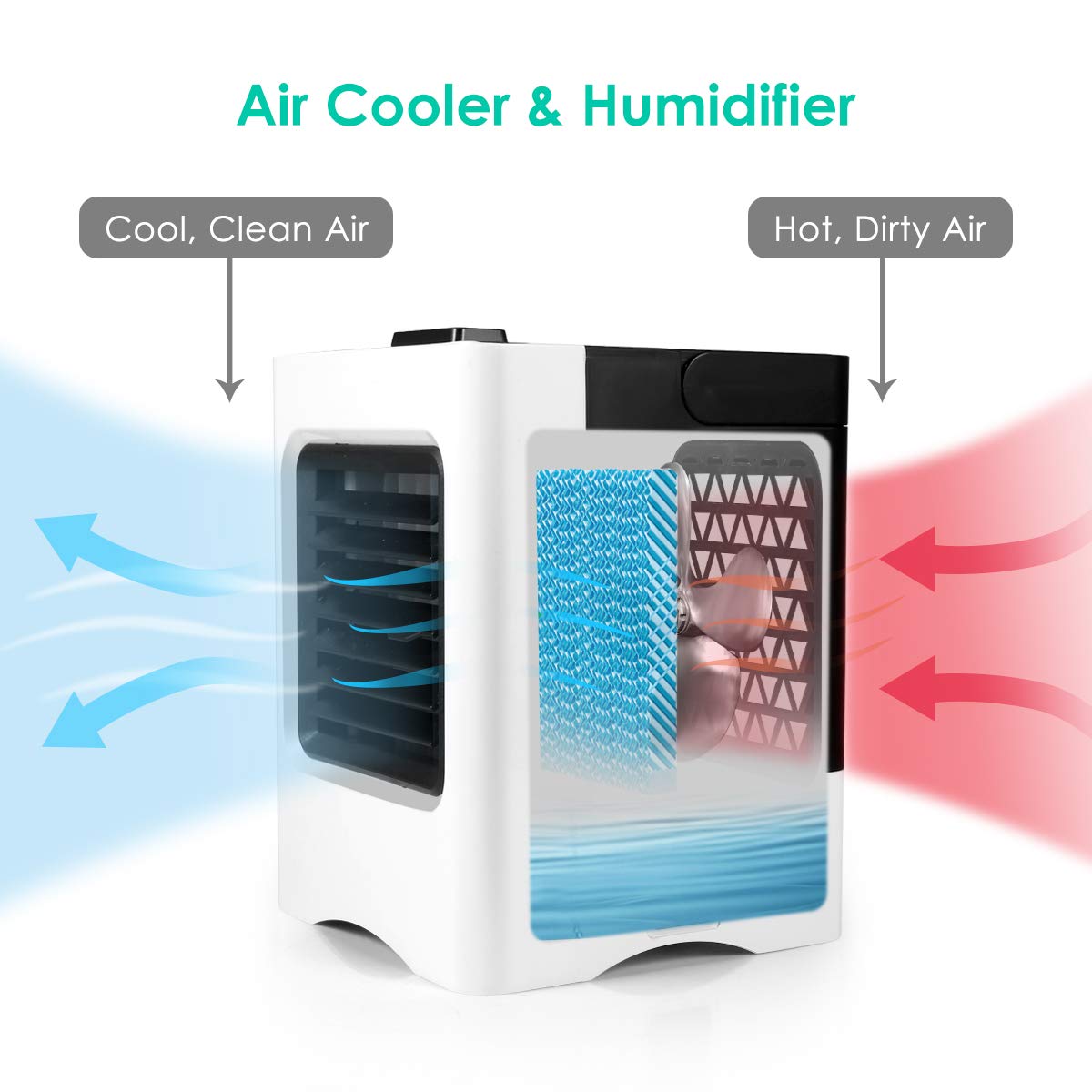 Climatiseur Portable 4-en-1 - Mini Refroidisseur Air USB - Humidificateur