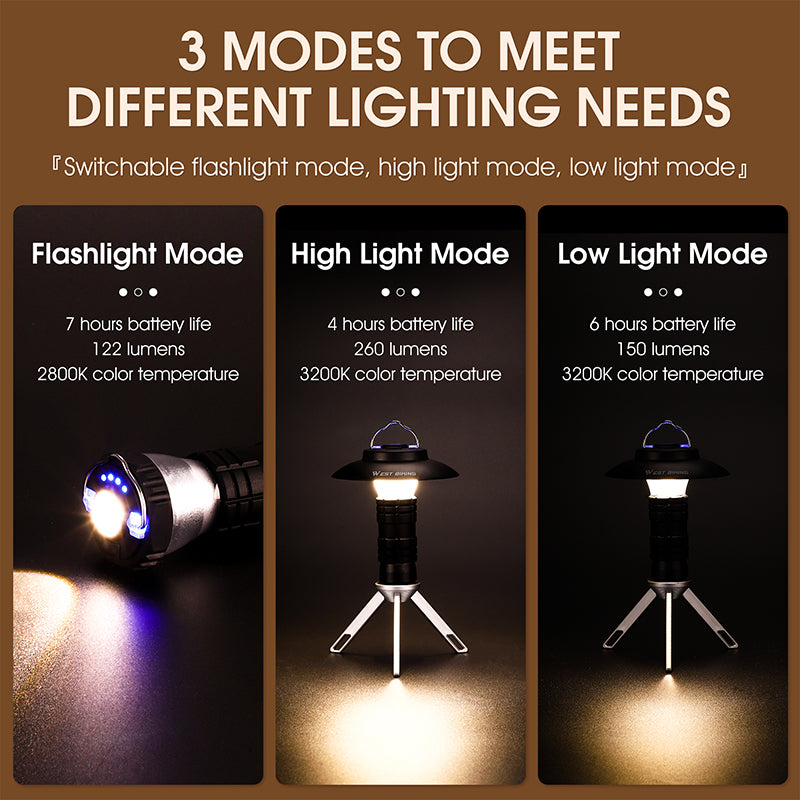 Lampe Phare Marin Camping - LED Maison - Magnétique - Urgence